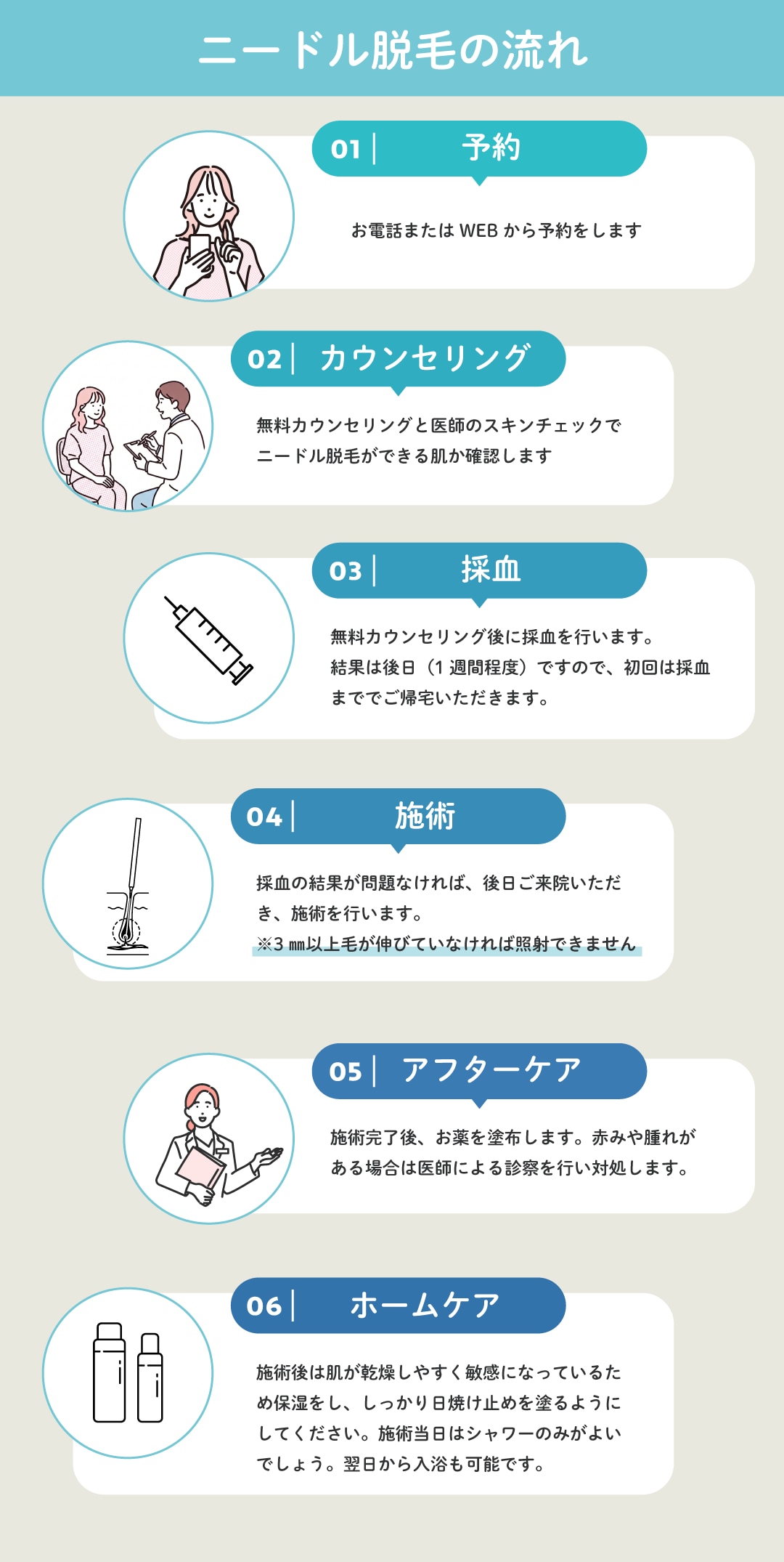 まずカウンセリングへ