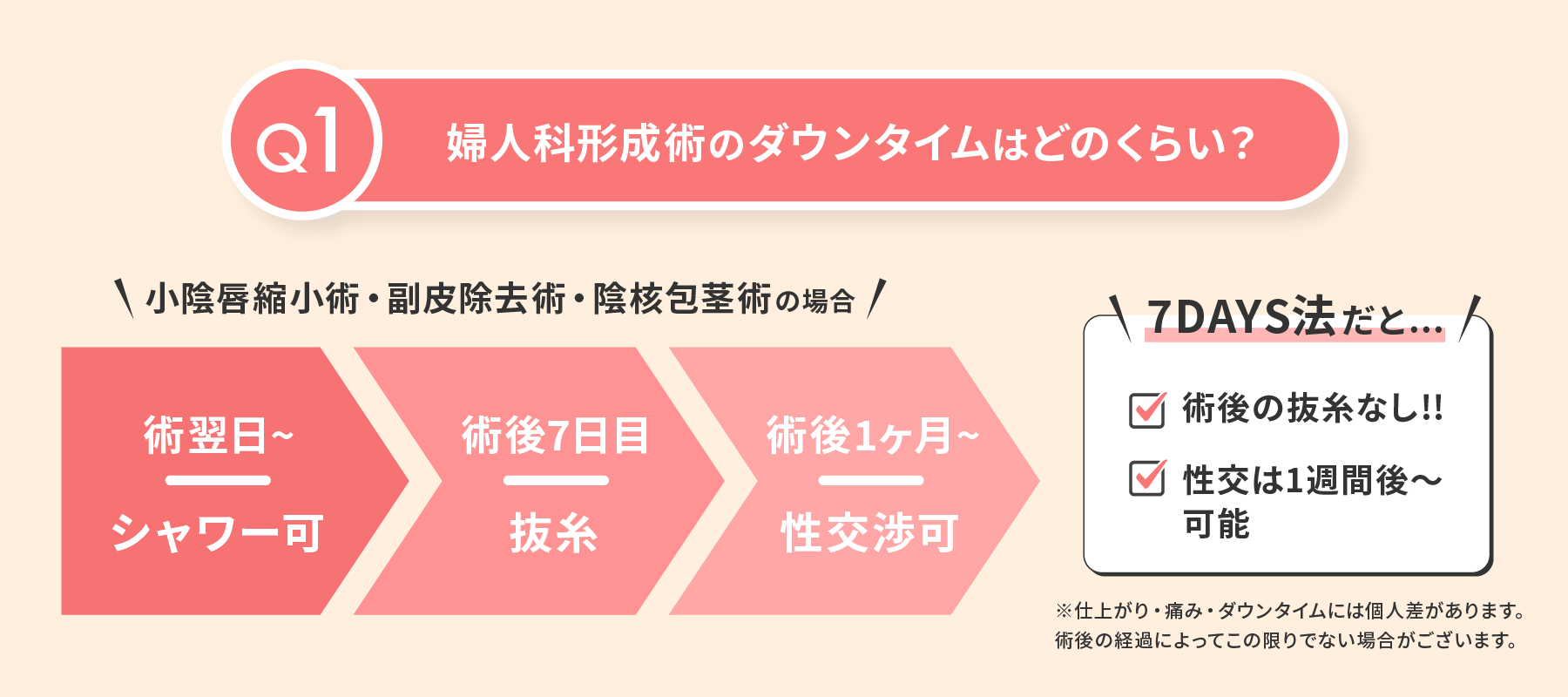 婦人科形成術のダウンタイム