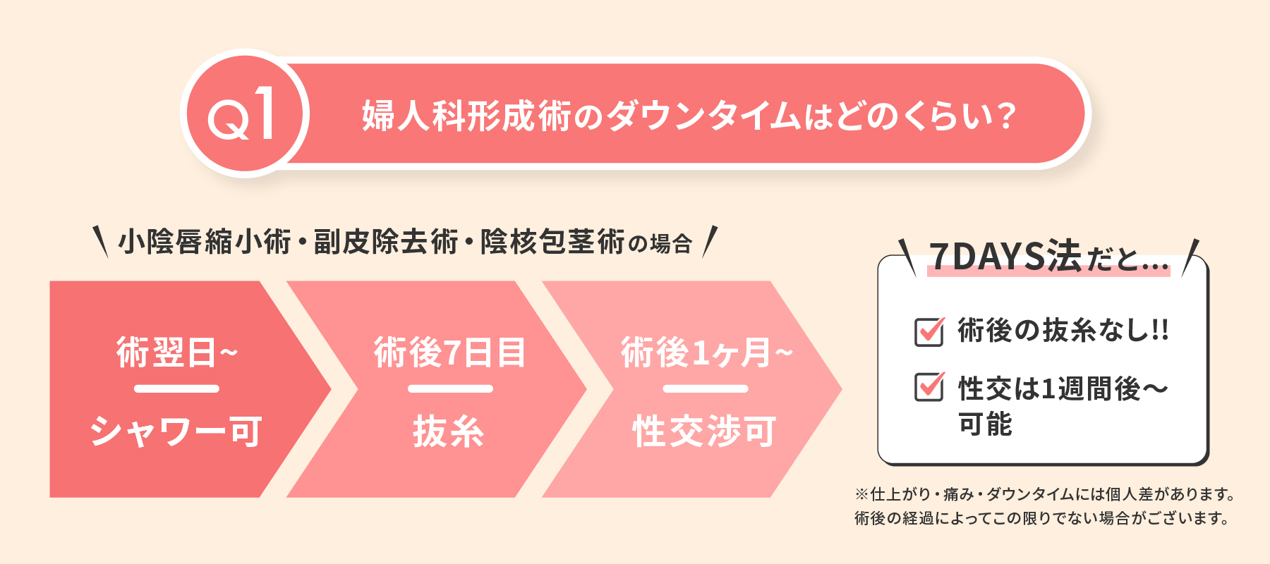 婦人科形成術のダウンタイムはどのくらい？