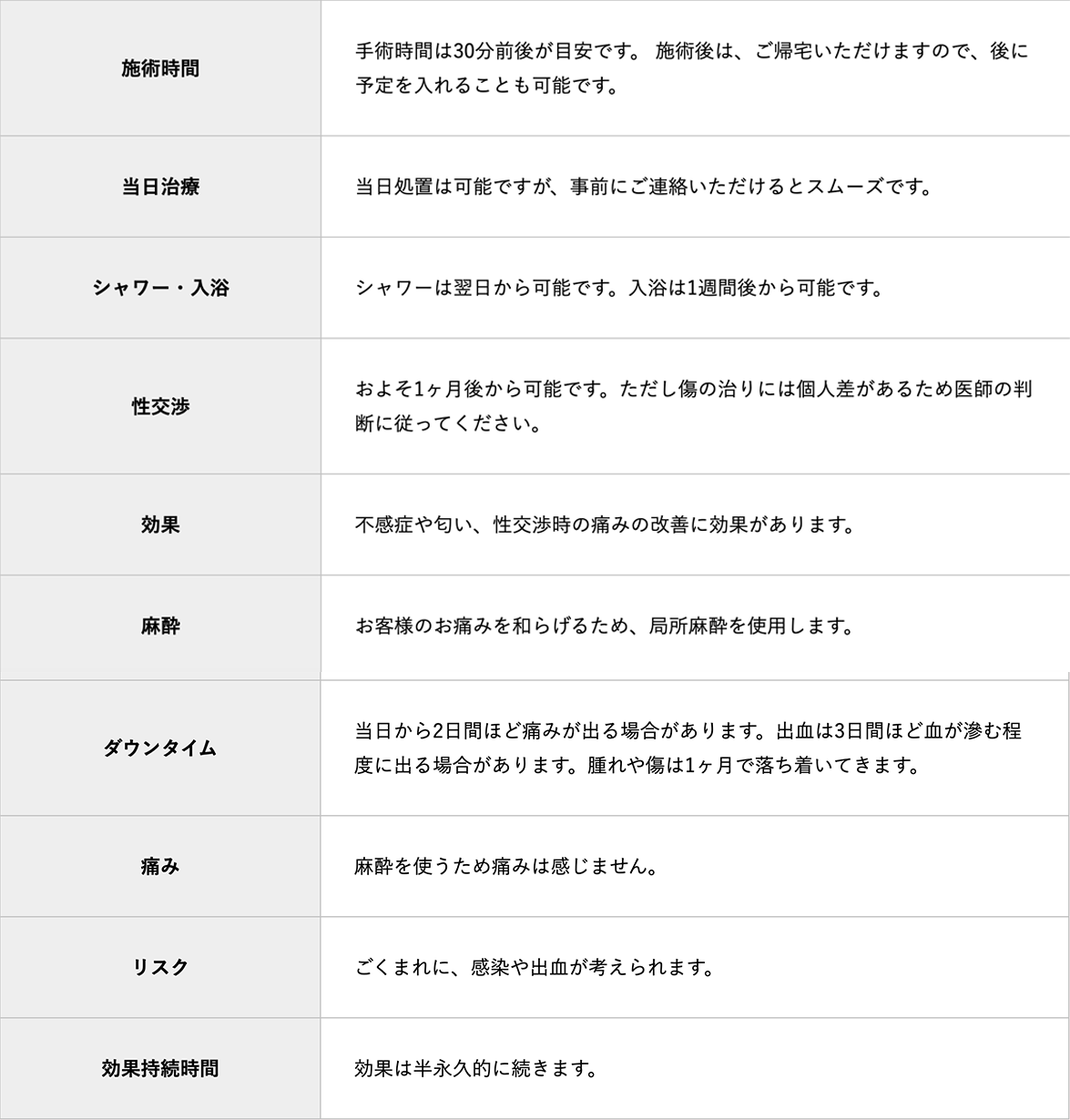 肥大化　クリトリス 横浜で婦人科形成なら| JUN CLINIC YOKOHAMA