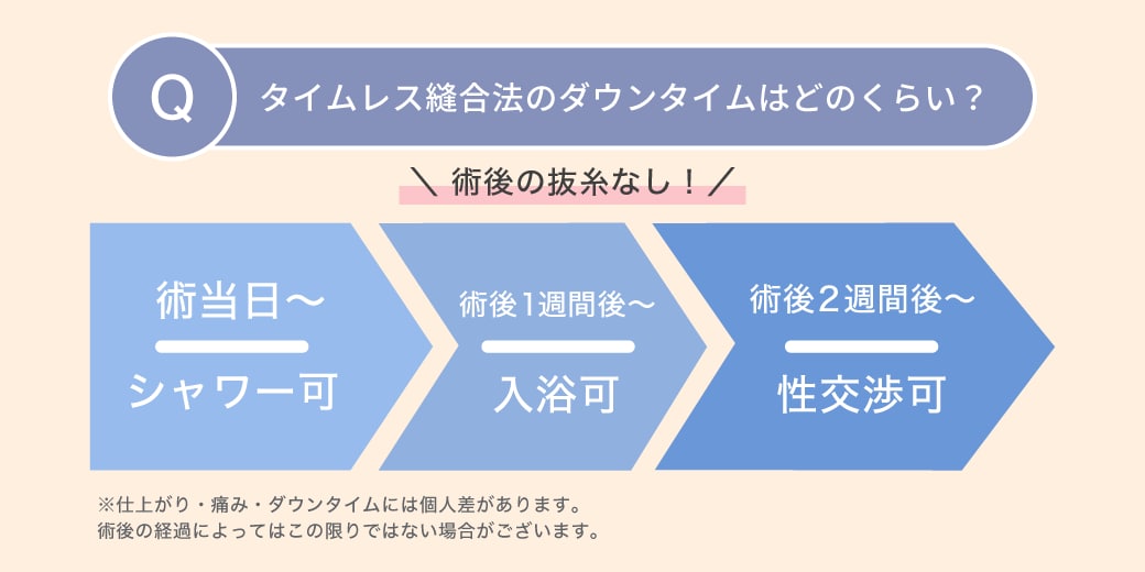 抜糸不要で安心！