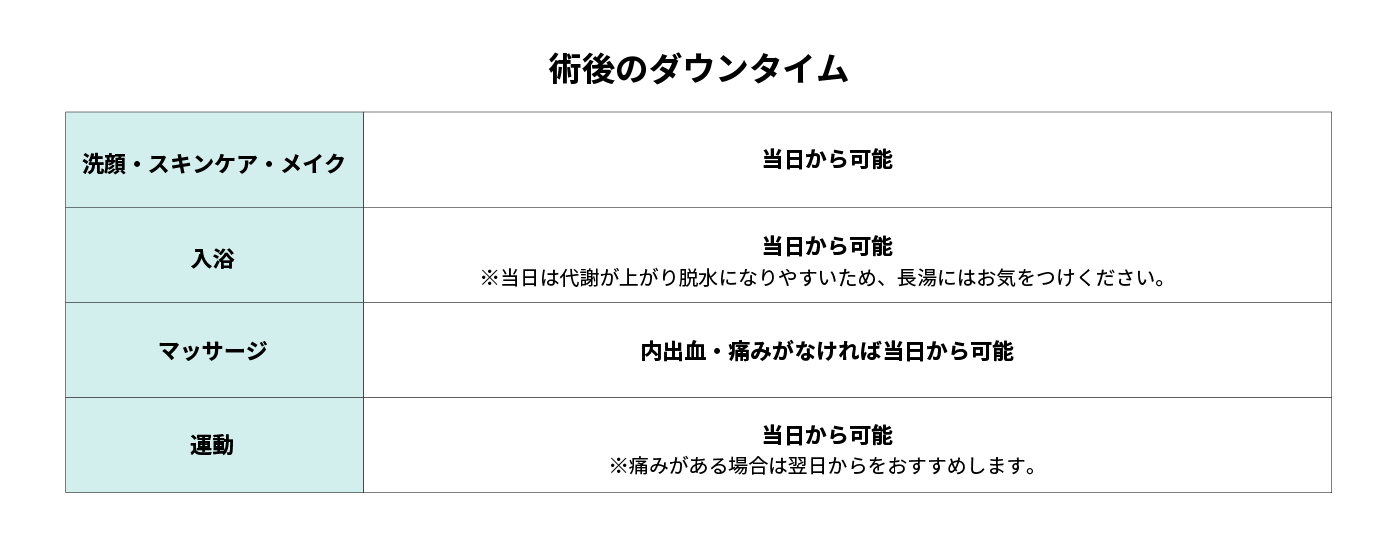施術後のメイク・運動・入浴は？