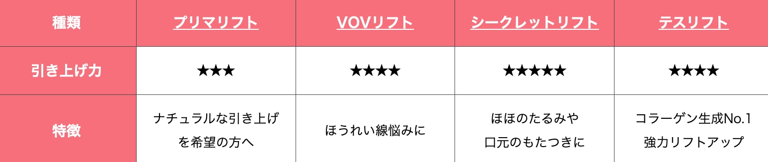 ［早見表］あなたにぴったりなのは？