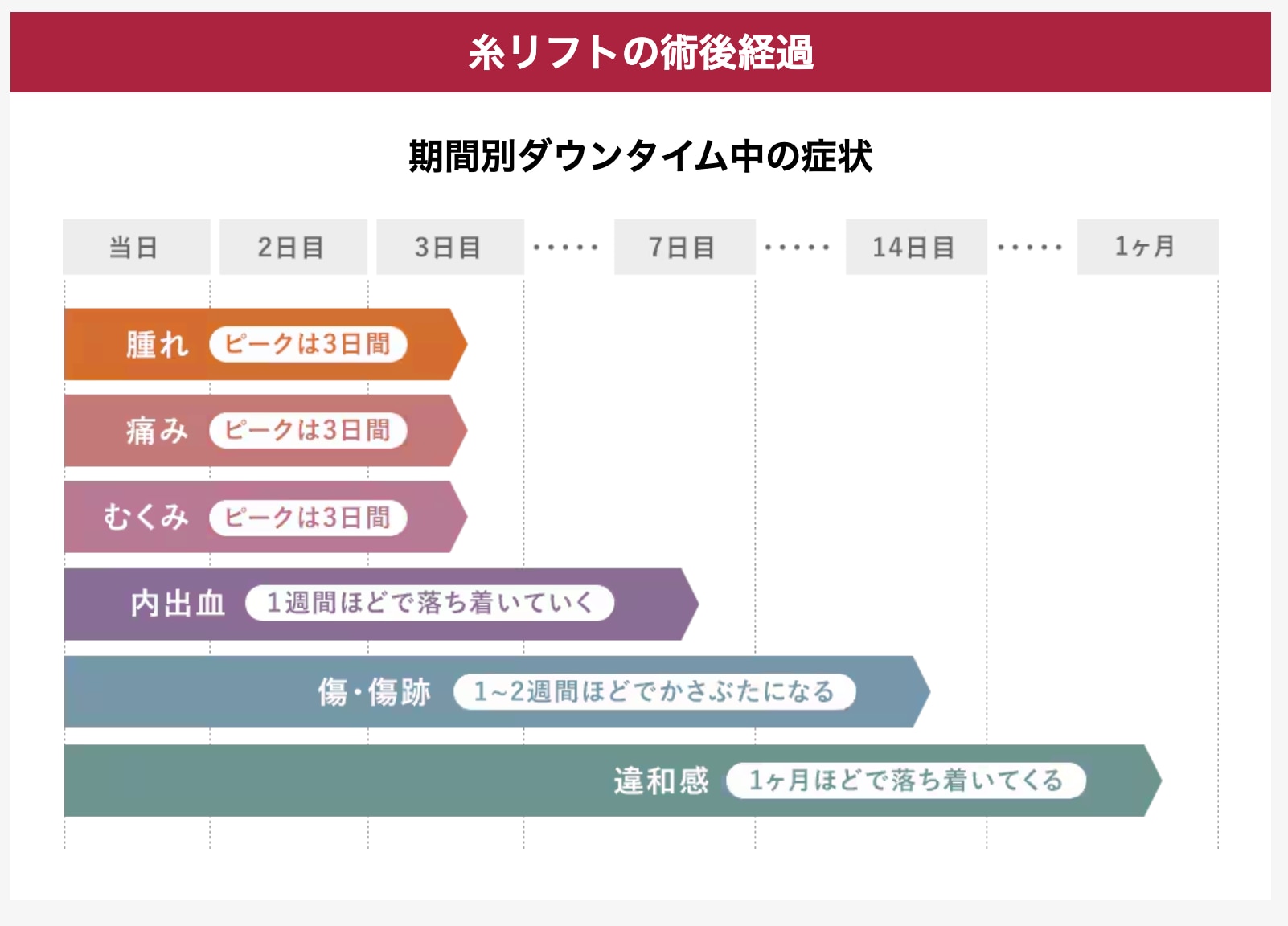 ピークはどれくらい？