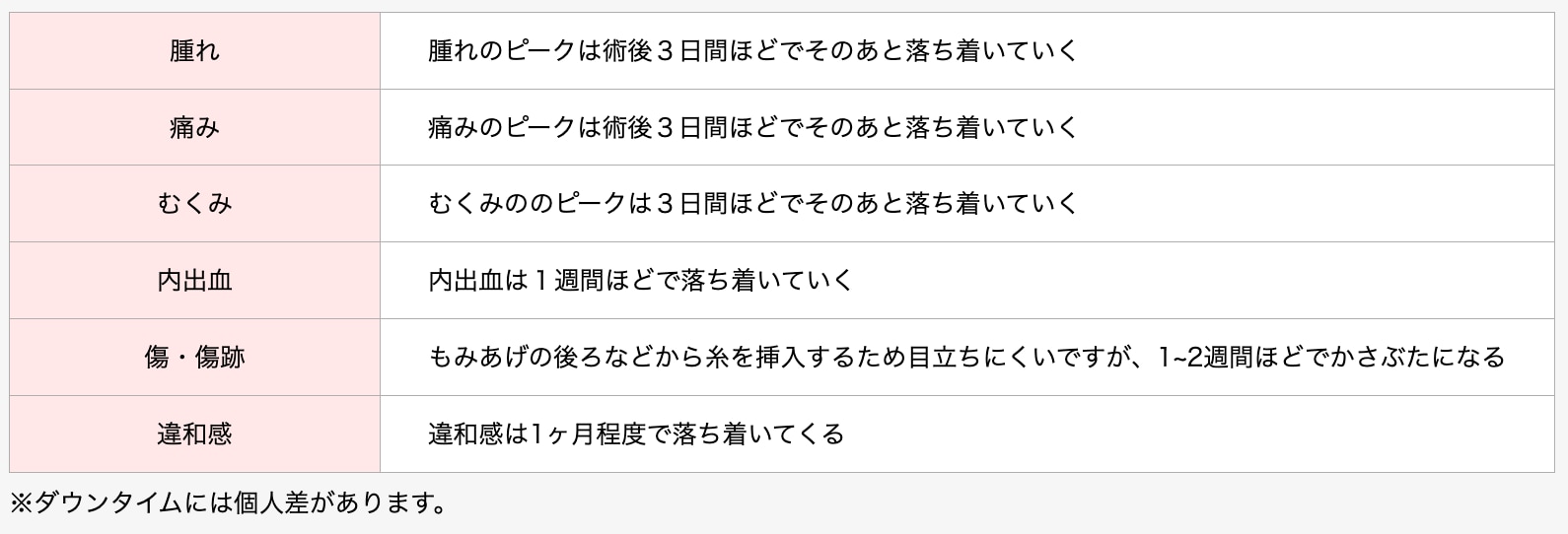ダウンタイムの症状