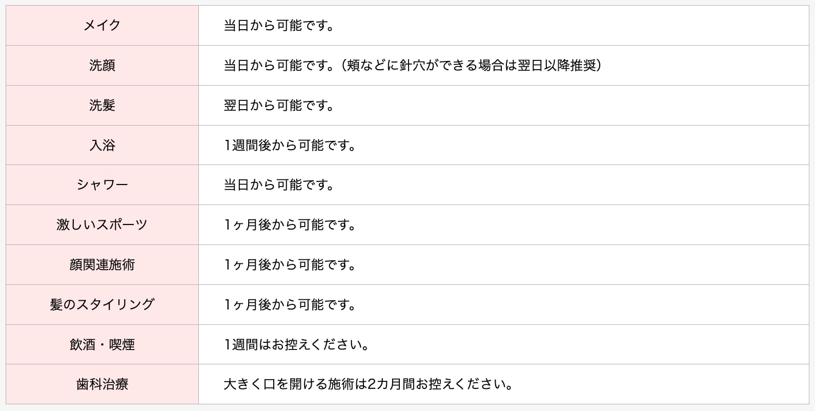 ダウンタイム中の過ごし方