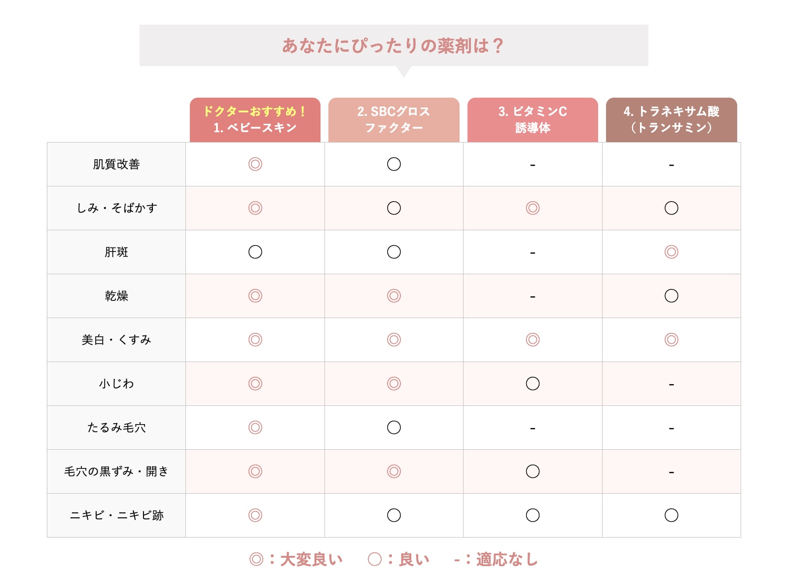 【エレクトロポレーション】お悩みに合わせて選べる薬剤は4種類💡