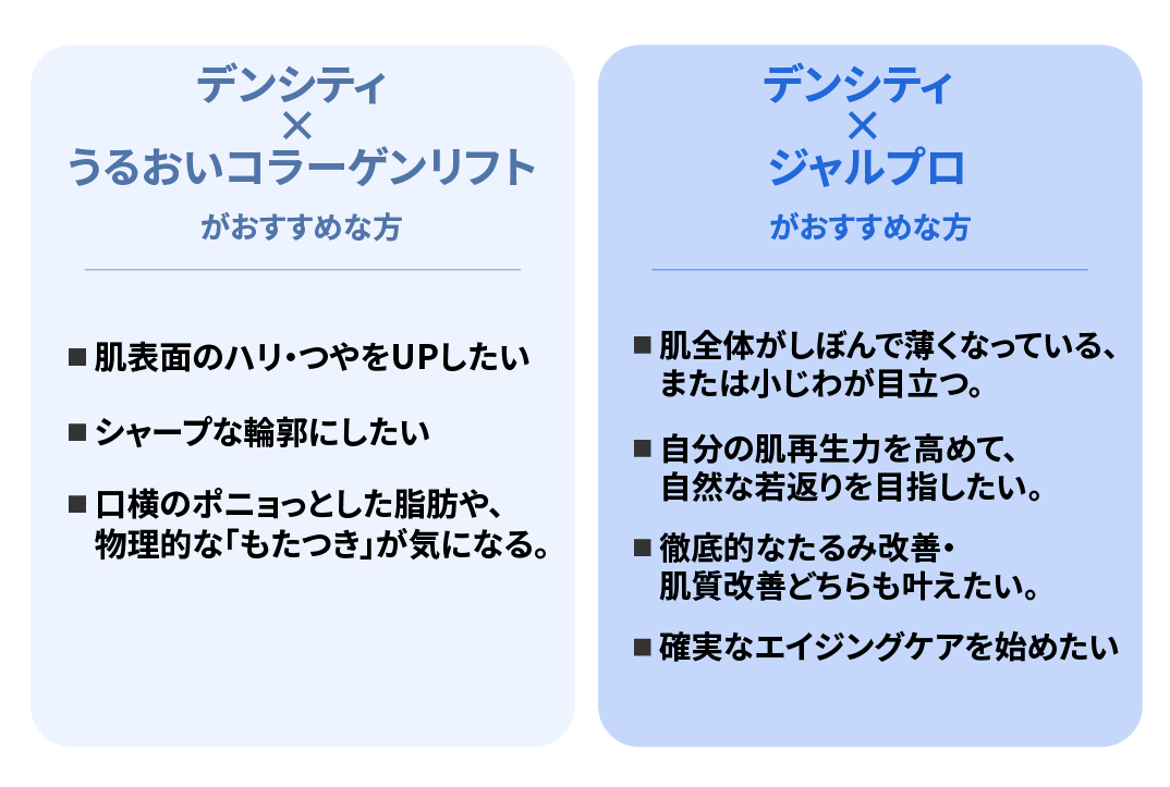 うるおいコラーゲンリフトとジャルプロの違い
