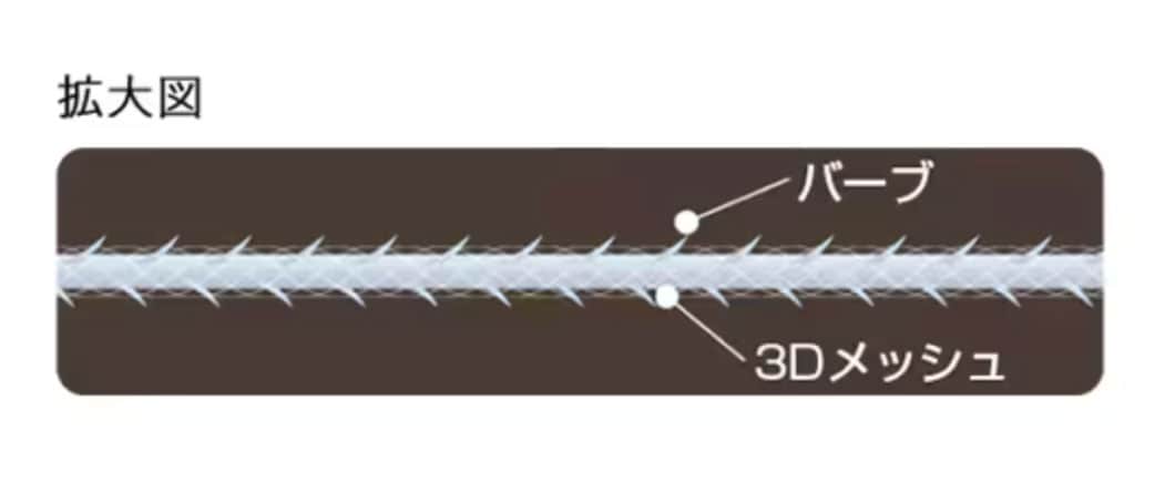 テスリフトの特徴