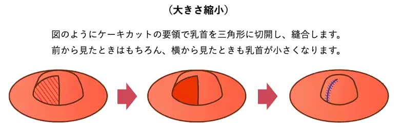 大きさ縮小
