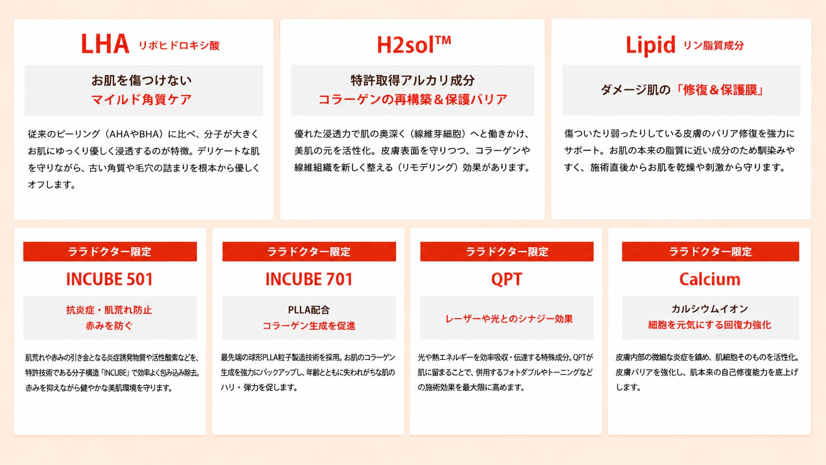 ララピールを構成する3つの主要成分に加え、ララドクター限定の4つの最先端成分を使用！
