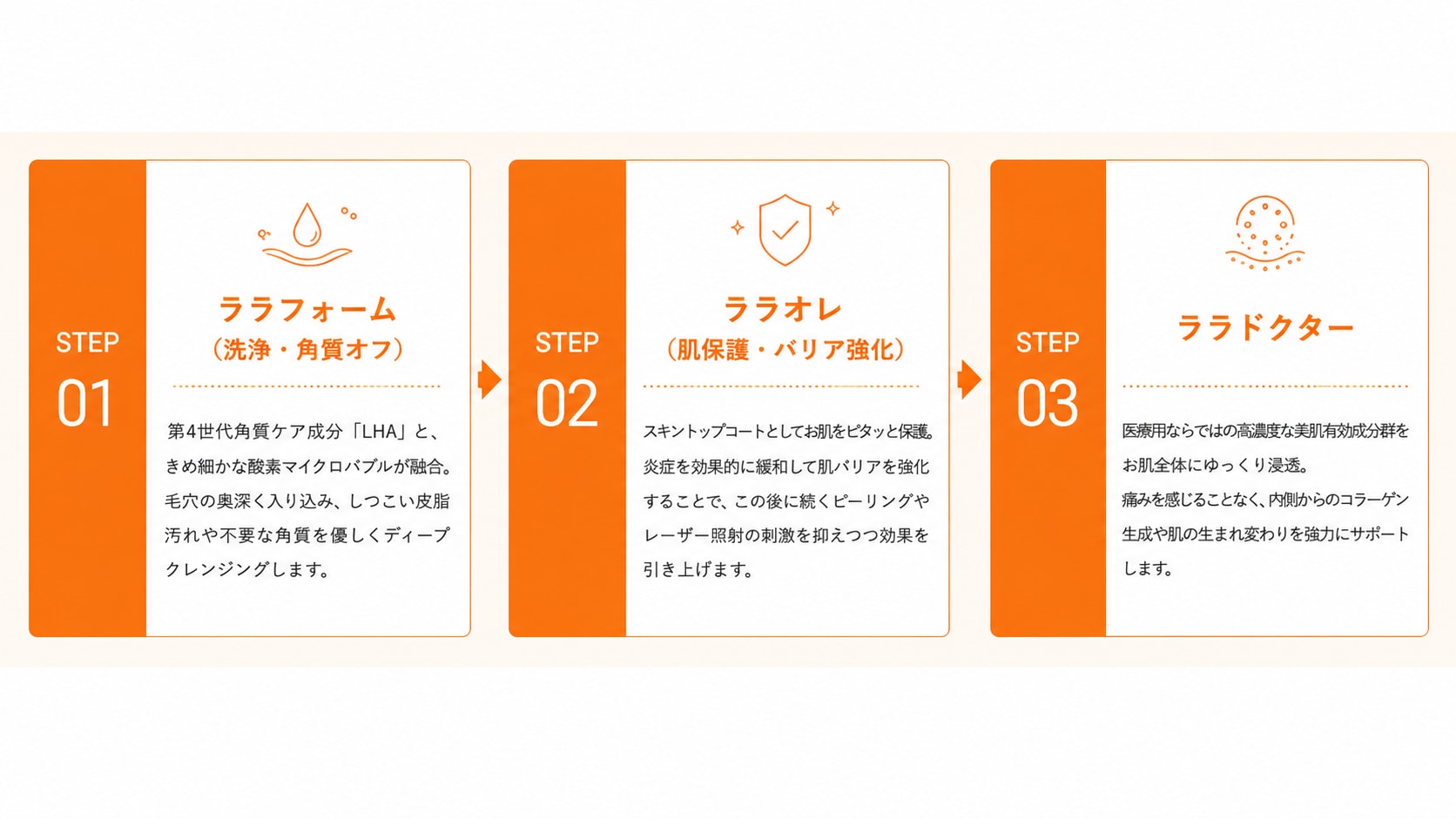 3STEPで美肌に導く