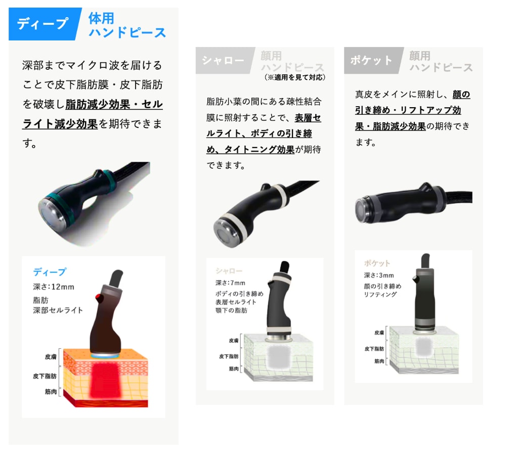 ３種類のピースを使用