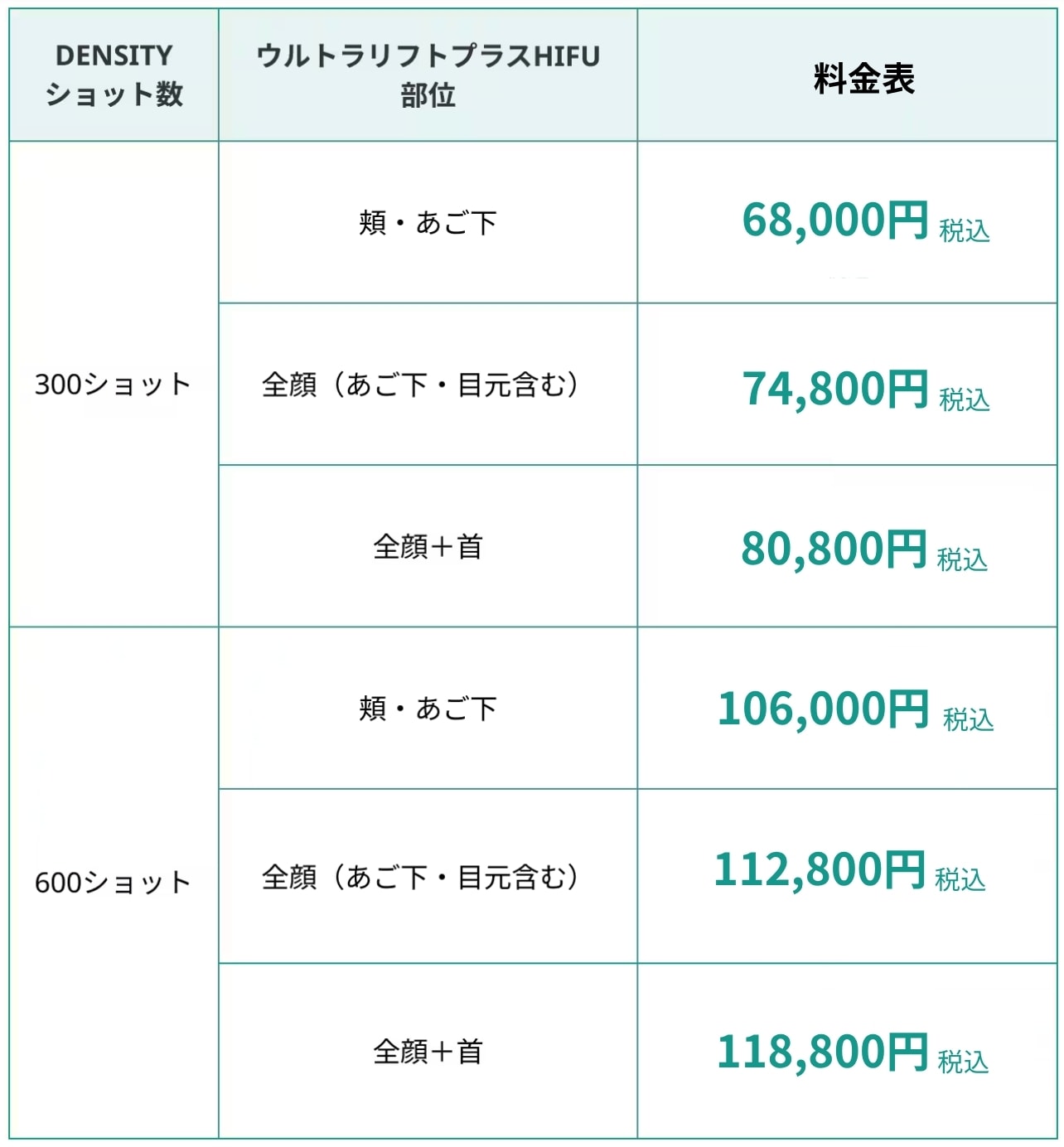 デンシティ×HIFU 料金表