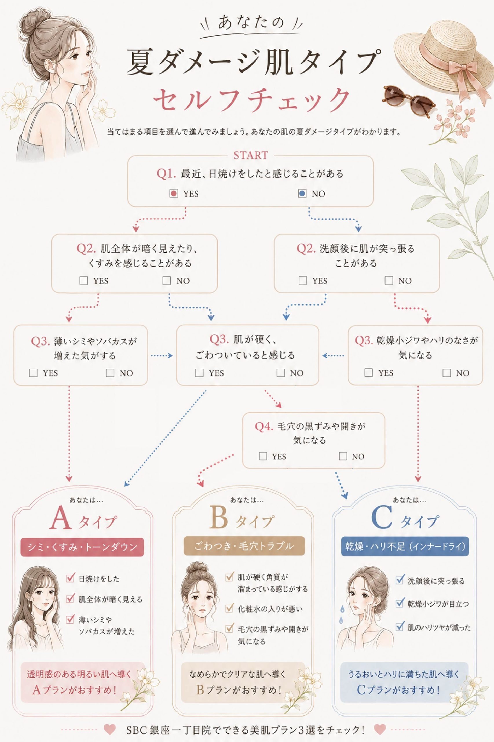 夏ダメージ肌タイプ セルフチェック