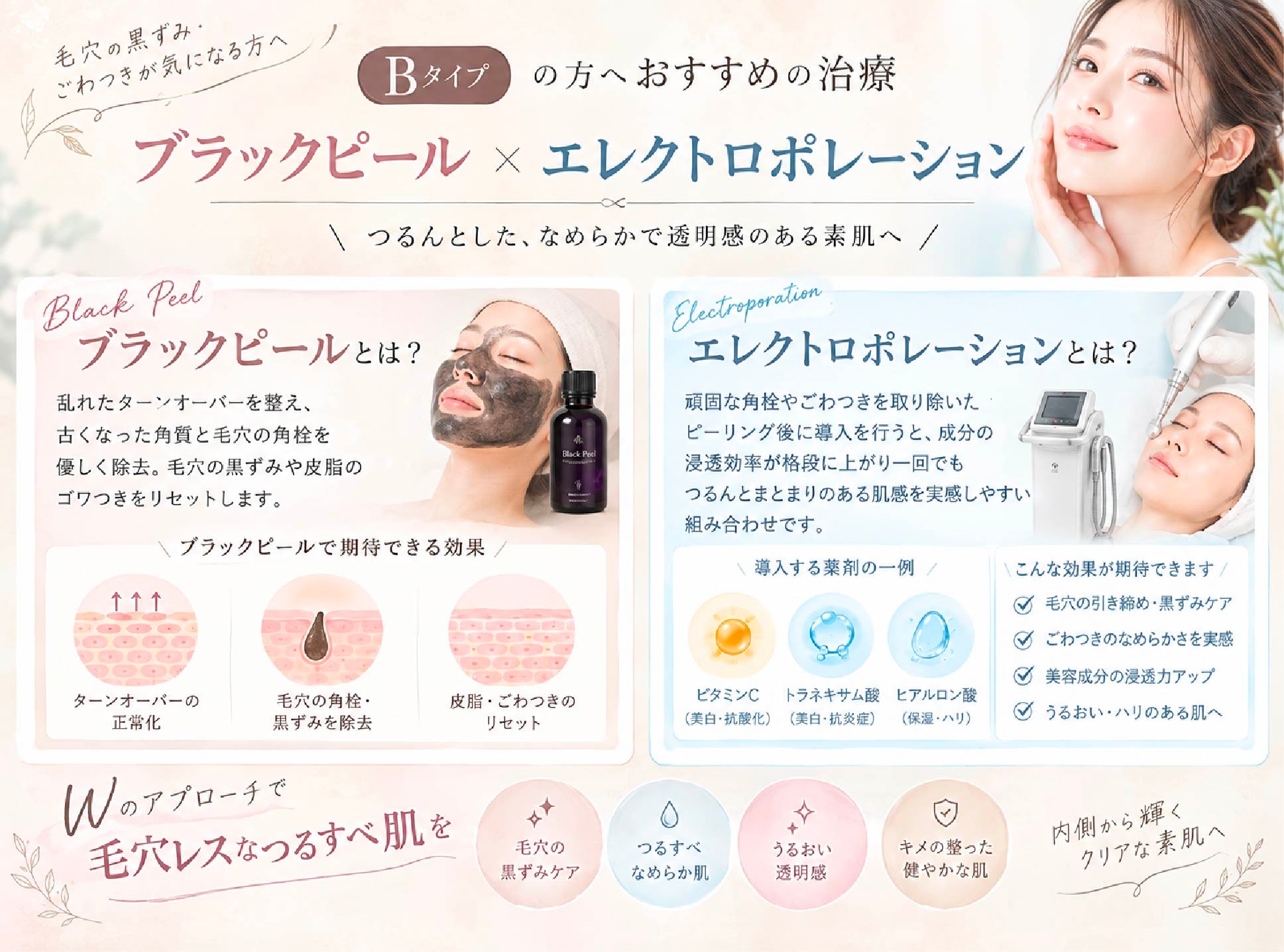 ブラックピール × エレクトロポレーション