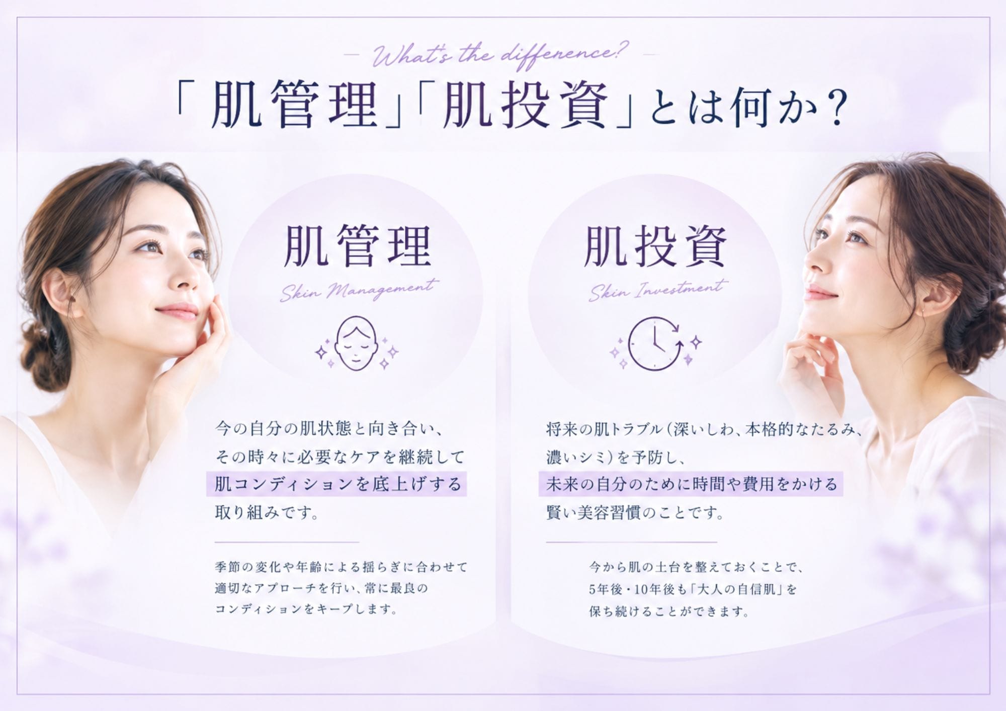 肌管理・肌投資とは