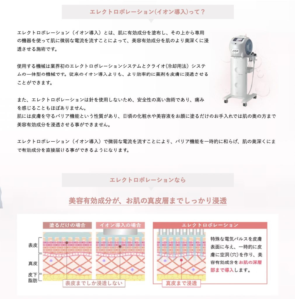 イオン導入説明