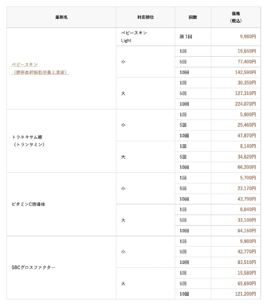イオン導入説明料金