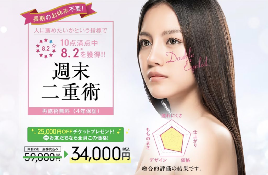 週末二重術