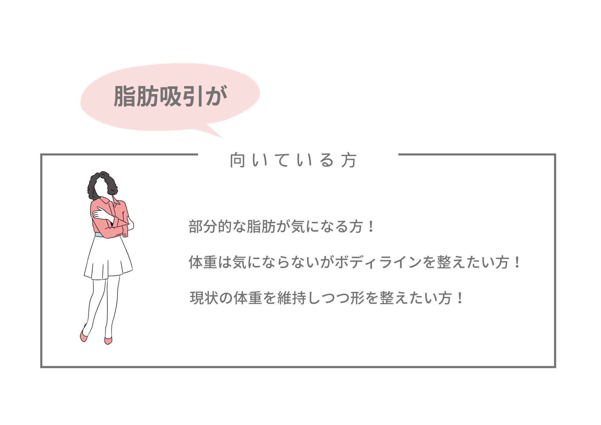 部分的な脂肪が気になる方