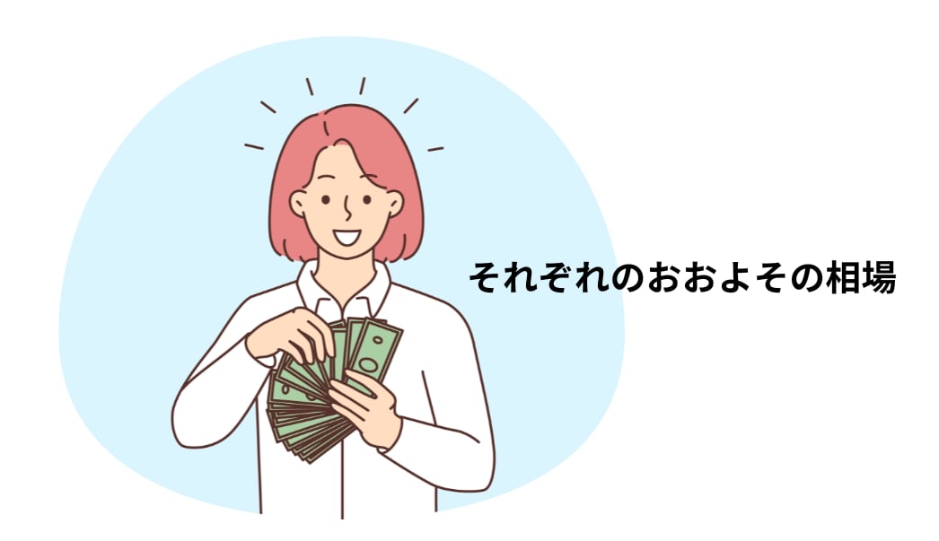 おおよその平均相場