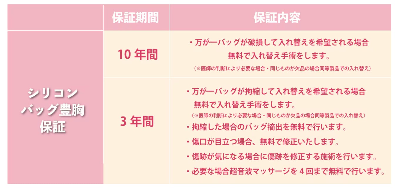 術後も安心!