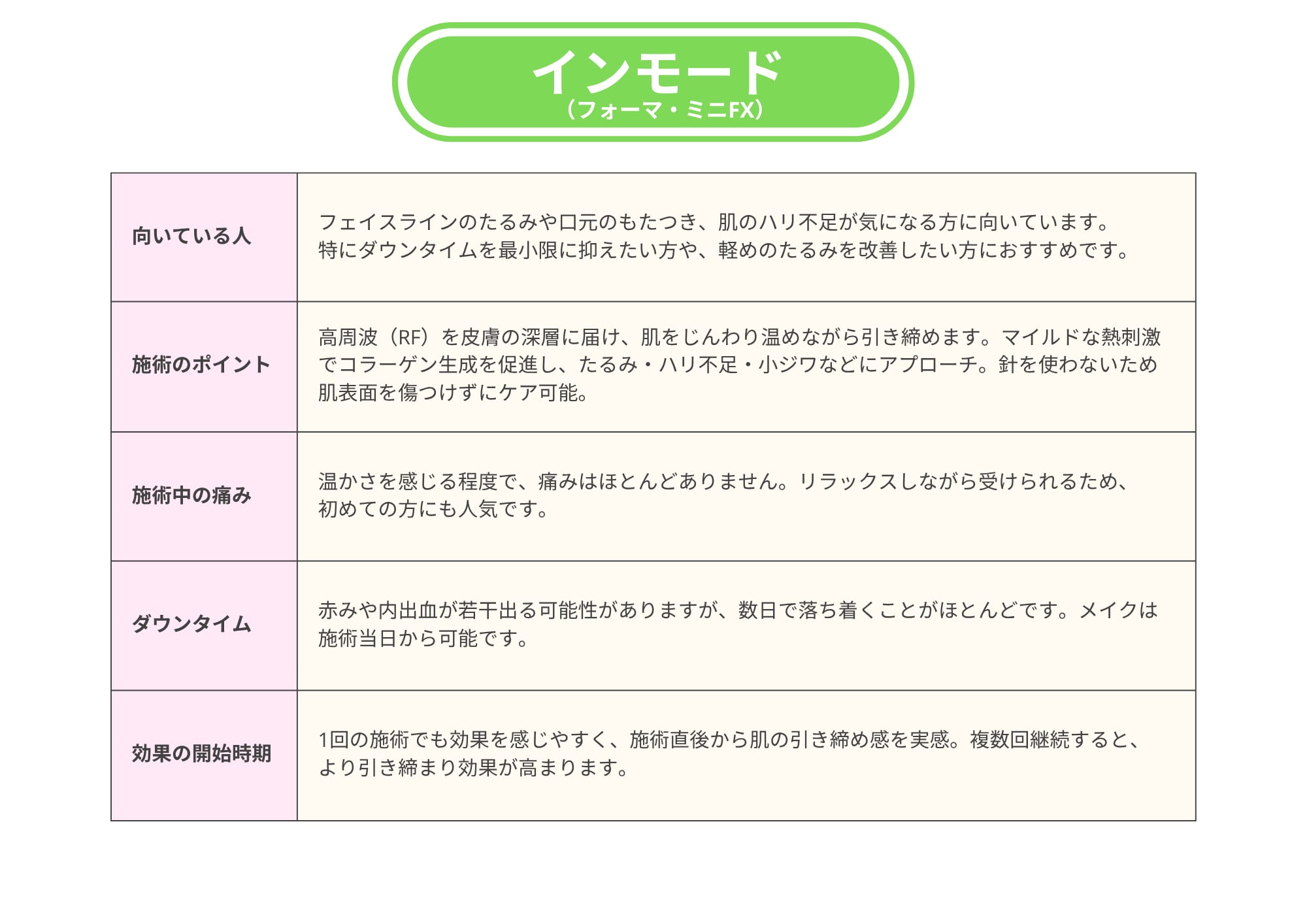 インモード(フォーマ・ミニFX)