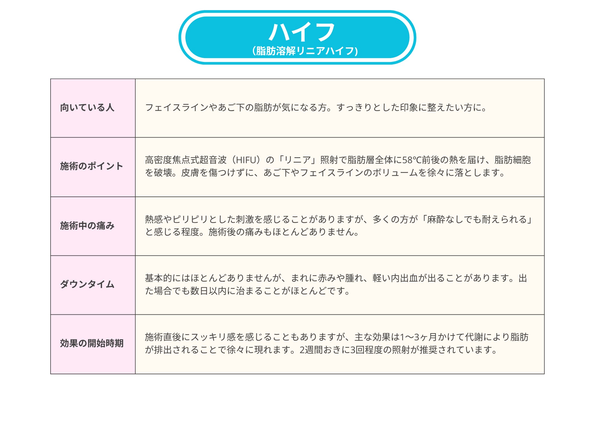 ハイフ(脂肪溶解リニアハイフ)