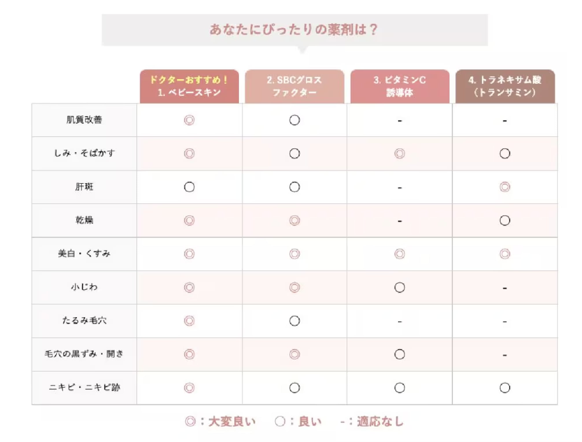 薬剤の種類