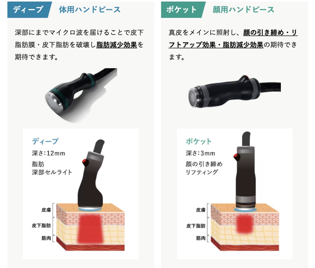 切らずに脂肪ケア＆リフトアップ！“オンダリフト”で叶えるVライン