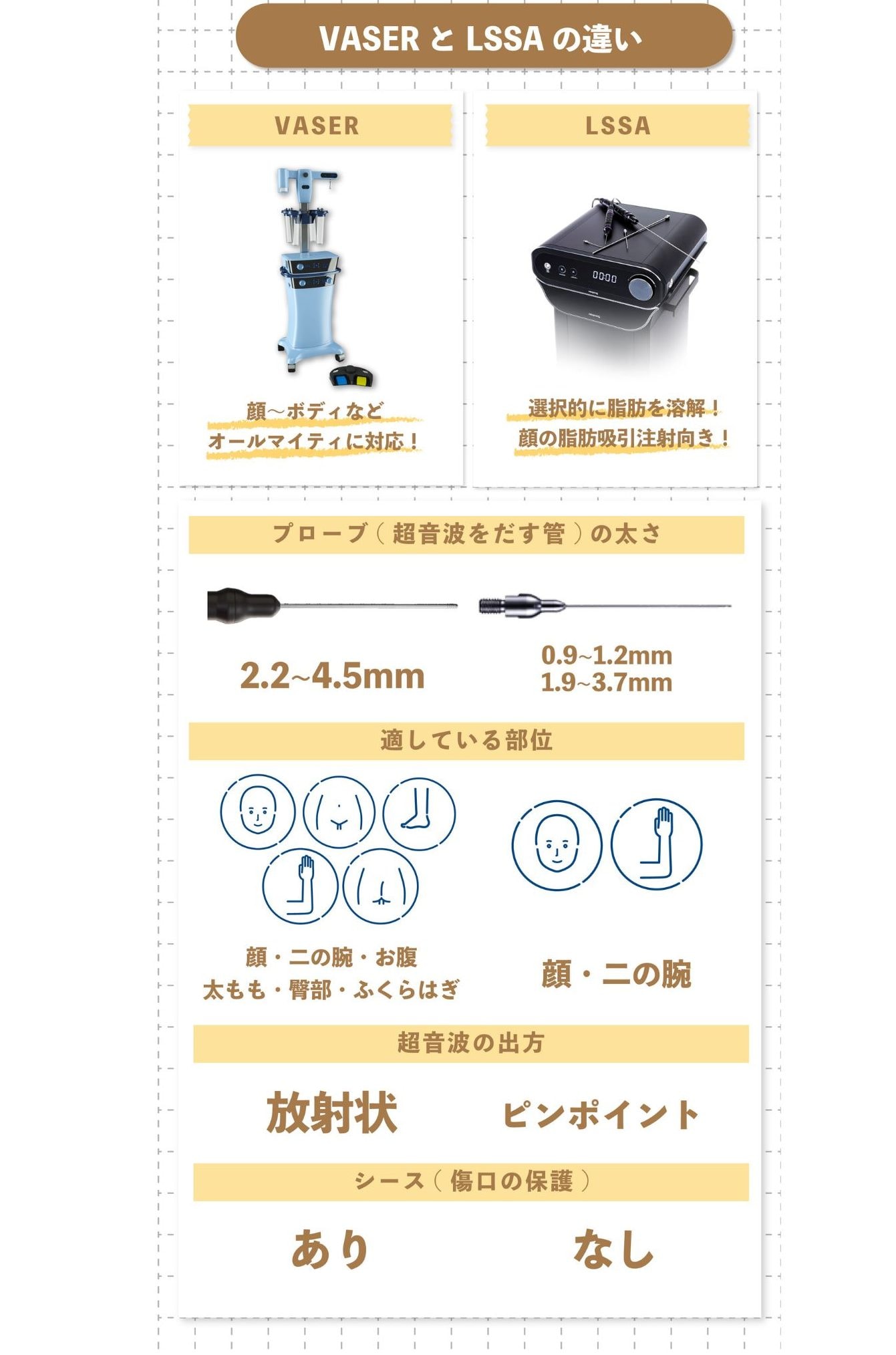 プローブの違いについて