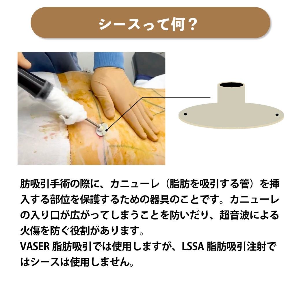 傷口の保護について