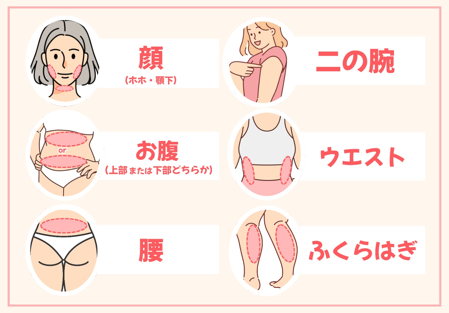 当日対応可能な部位