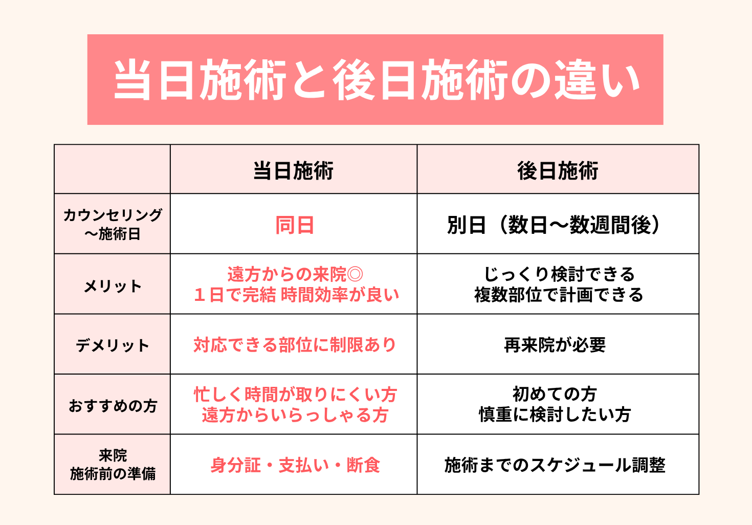 それぞれのメリットデメリット