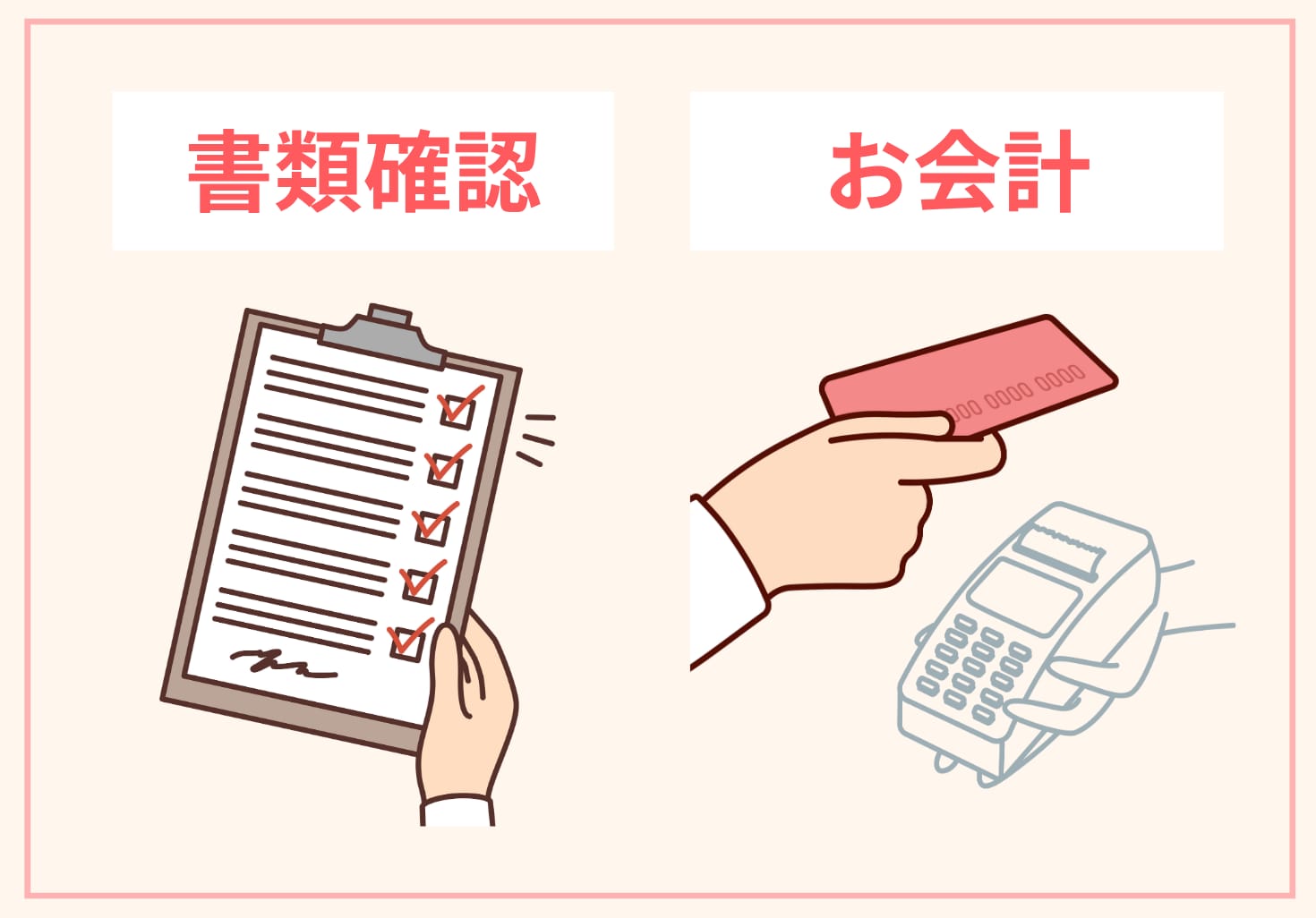 STEP3：お見積り・お支払い