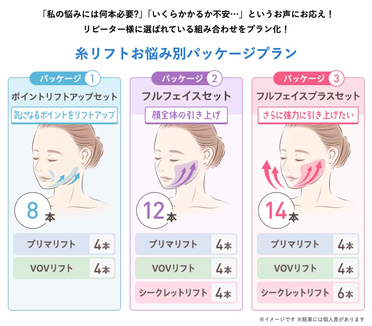 糸リフトお悩み別パッケージプラン！