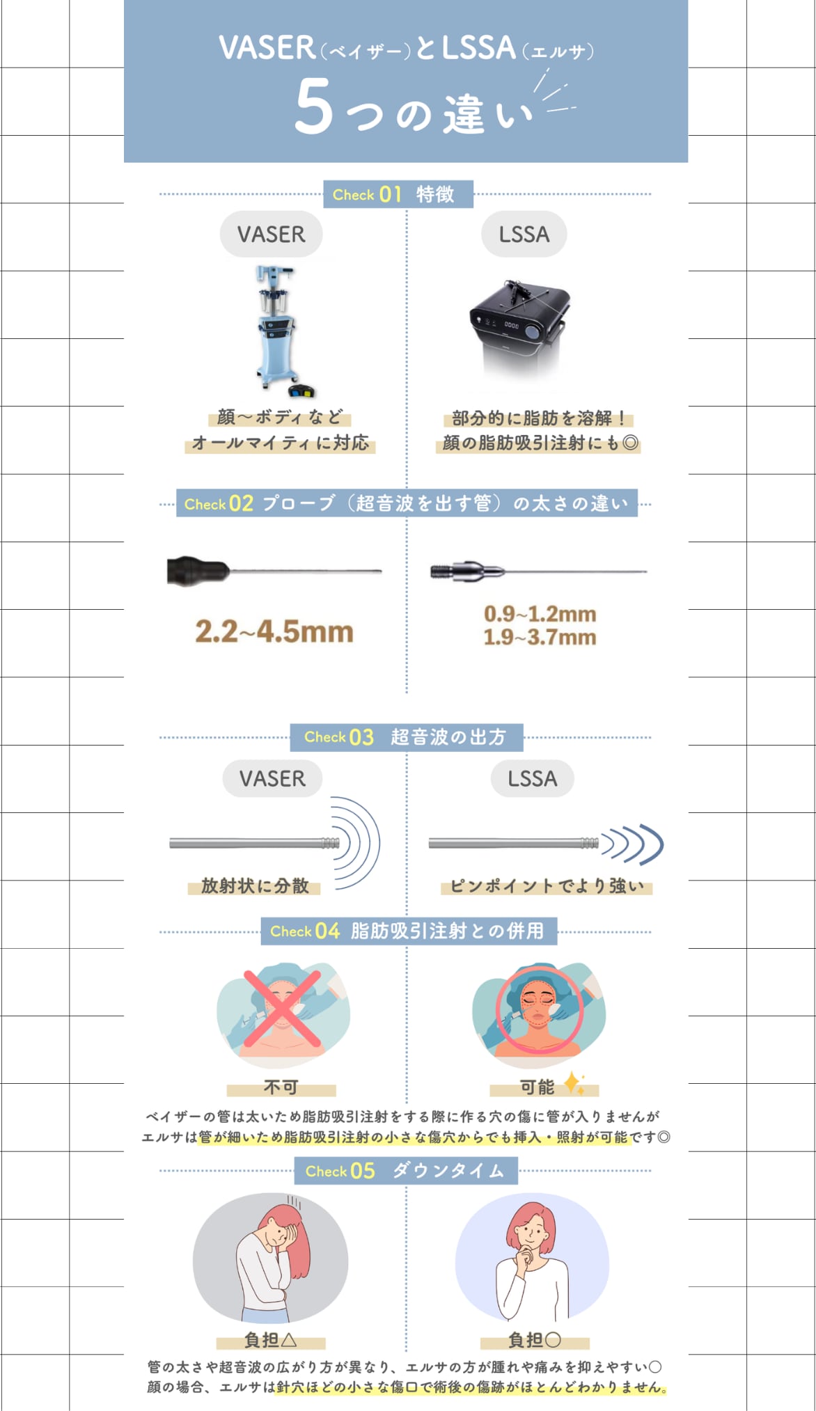 プローブの違いについて