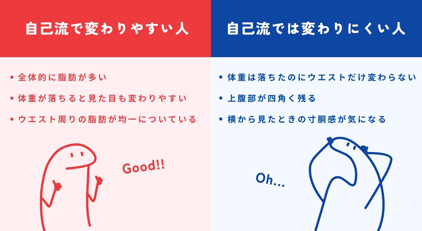 自己流で変わりやすい人