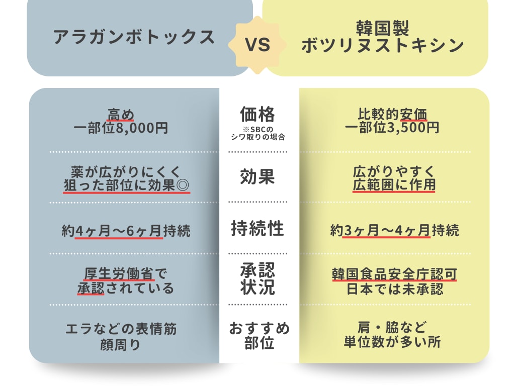 比較表をチェック！