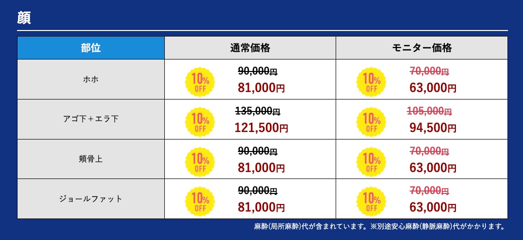 現在キャンペーン中でさらにお安く受けれるチャンス！