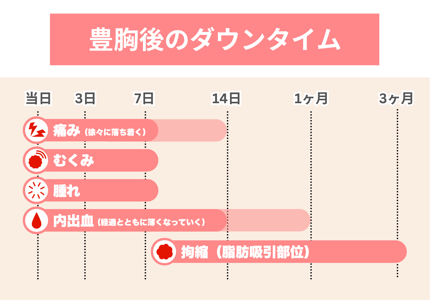 豊胸後ダウンタイムの症状