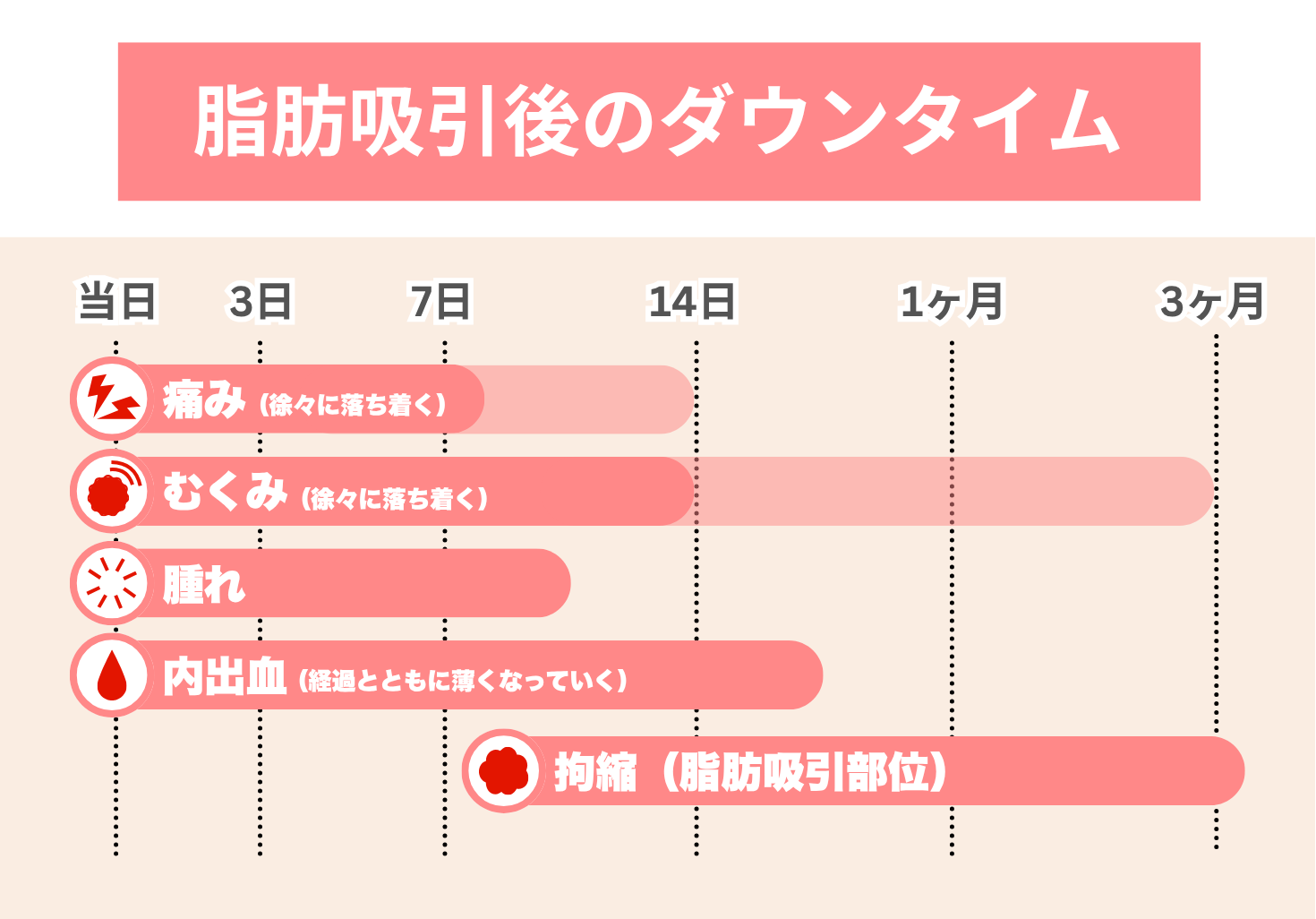 ダウンタイムスケジュール