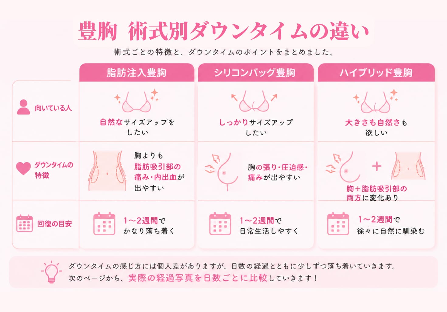 3つの術式違いを一覧でチェック✅