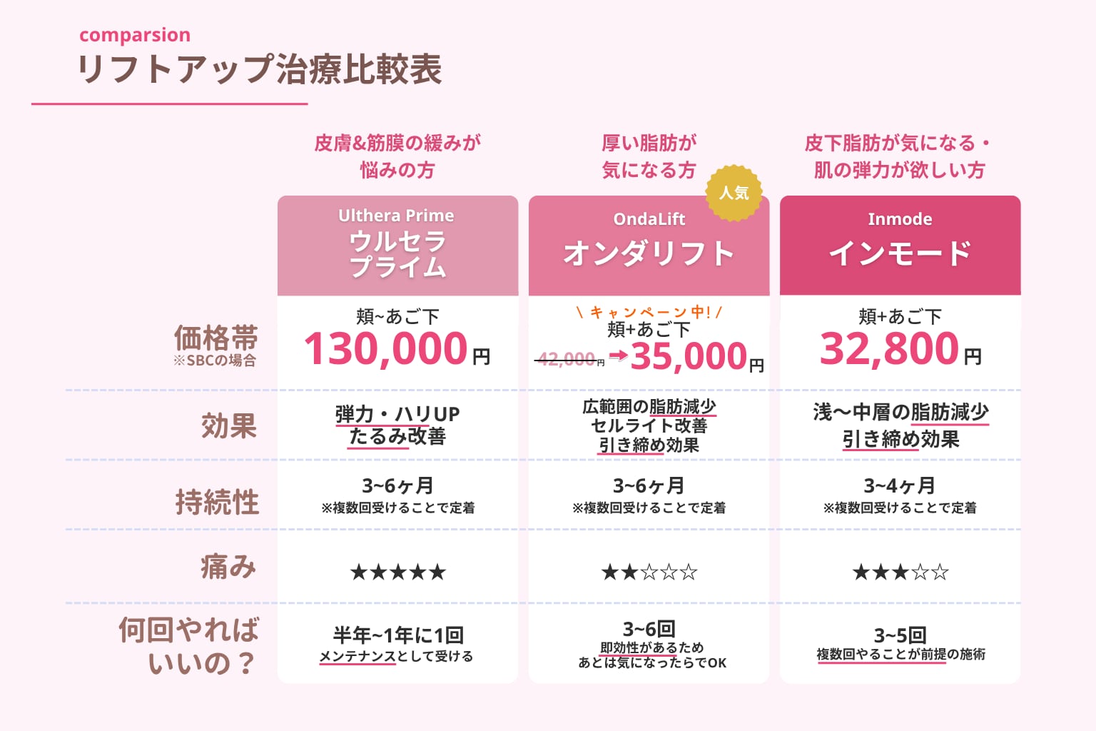 比較表をチェック！