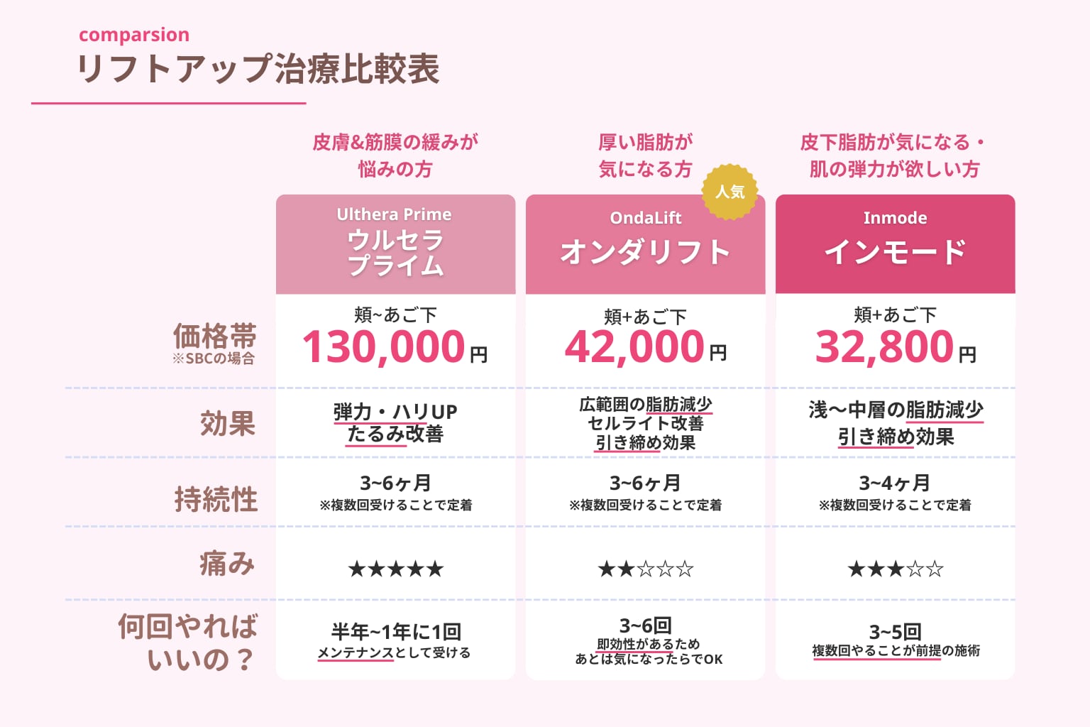 比較表をチェック！