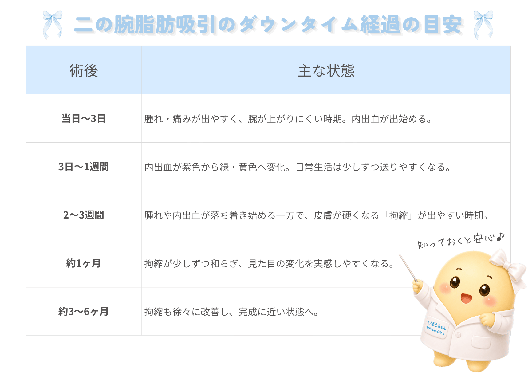 ダウンタイムの流れ