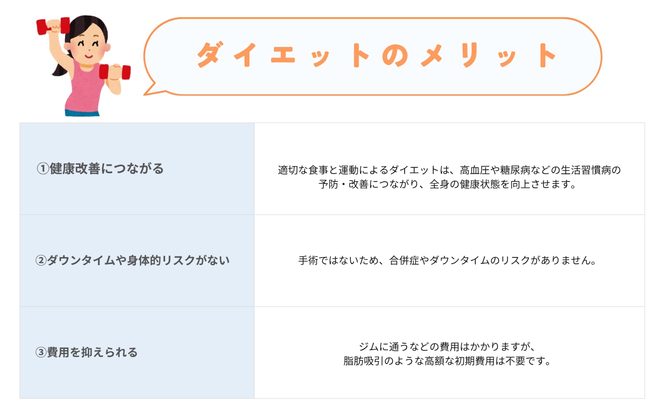 メリット
