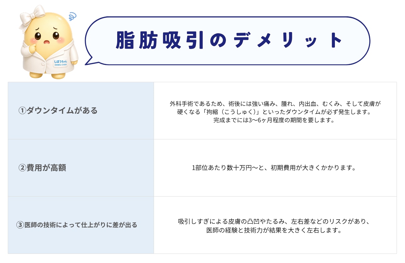 デメリット