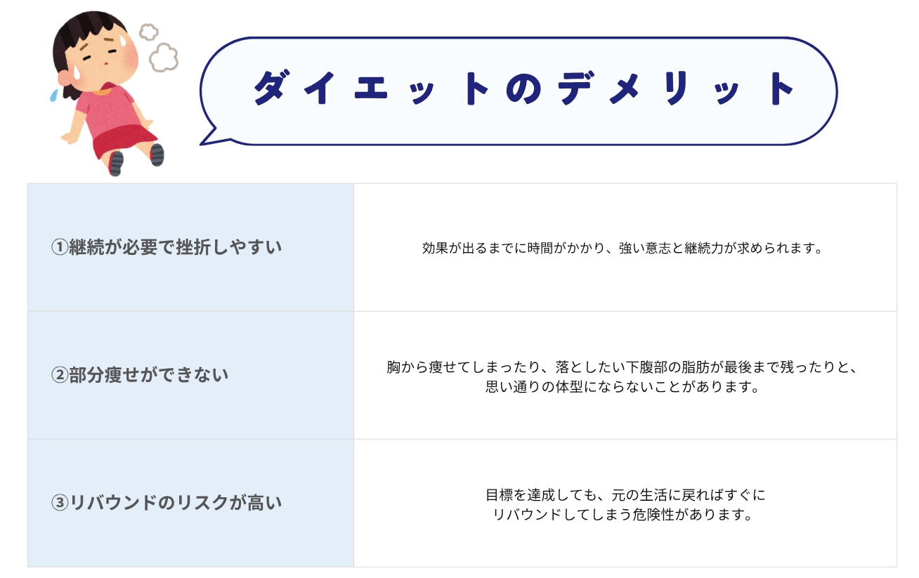デメリット